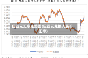 巴西元汇率走势图(巴西元兑换人民币汇率)