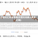 巴西元汇率走势图(巴西元兑换人民币汇率)