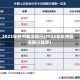 2023年杭州取消限行(2023年杭州取消限行政策)