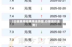 【白银费用铅费用走势图,白银现价走势】