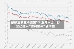 余额宝收益率跌破1% 业内人士：行业已进入“微利生存”新阶段