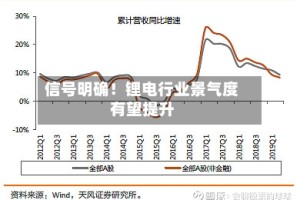 信号明确！锂电行业景气度有望提升