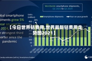 【今日世界钴费用,世界最新钴费用走势图2021】