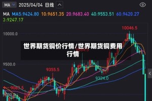 世界期货铜价行情/世界期货铜费用行情