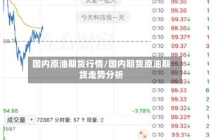 国内原油期货行情/国内期货原油期货走势分析