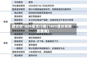 螺纹钢1806期货行情(1805螺纹钢期货费用)
