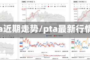pta近期走势/pta最新行情