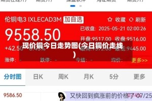 现价铜今日走势图(今日铜价走线)