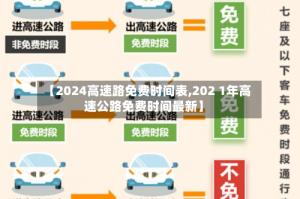 【2024高速路免费时间表,202 1年高速公路免费时间最新】
