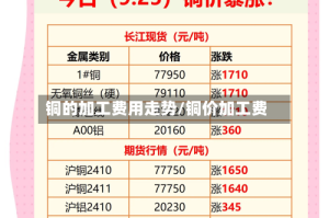 铜的加工费用走势/铜价加工费
