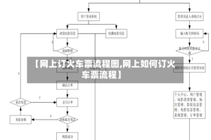 【网上订火车票流程图,网上如何订火车票流程】