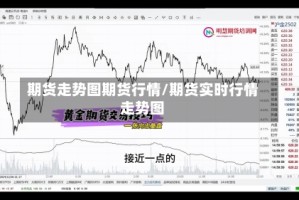 期货走势图期货行情/期货实时行情走势图