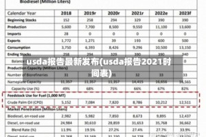 usda报告最新发布(usda报告2021时间表)