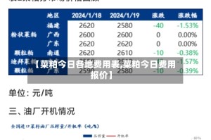 【菜粕今日各地费用表,菜粕今日费用报价】