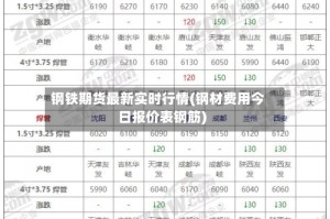 钢铁期货最新实时行情(钢材费用今日报价表钢筋)