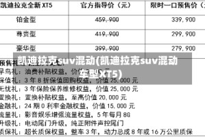 凯迪拉克suv混动(凯迪拉克suv混动车型XT5)