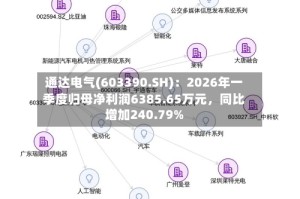 通达电气(603390.SH)：2026年一季度归母净利润6385.65万元，同比增加240.79%