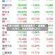 4月21日热门中概股涨跌不一 联电涨8.28%，禾赛科技跌5.81%