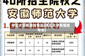 师范大学有哪些专业(师范大学有哪些专业)