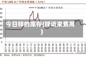 今日锌的库存(锌近来费用)