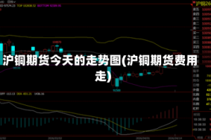 沪铜期货今天的走势图(沪铜期货费用走)