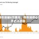 比特币突破8万美元，但市场信心似乎仍不稳固