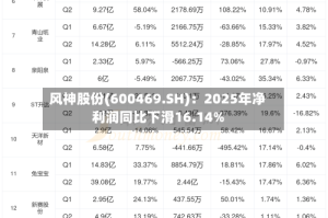 风神股份(600469.SH)：2025年净利润同比下滑16.14%
