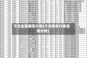 今日全国棉花行情(今日棉花行情走势分析)