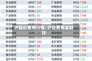 沪铝价费用行情/沪铝费用实时行