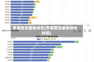 苹果期货最新持仓(苹果期货最新持仓时间)