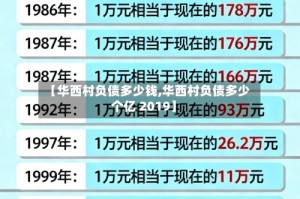 【华西村负债多少钱,华西村负债多少个亿 2019】