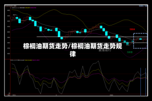 棕榈油期货走势/棕榈油期货走势规律