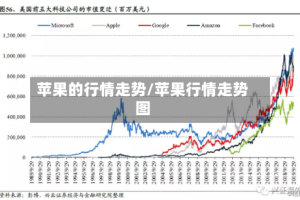 苹果的行情走势/苹果行情走势图