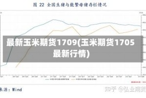 最新玉米期货1709(玉米期货1705最新行情)