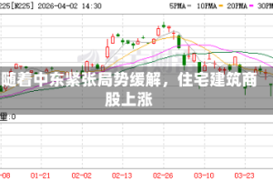随着中东紧张局势缓解，住宅建筑商股上涨