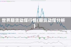 世界期货动煤行情(期货动煤分析)