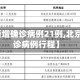 【北京新增确诊病例21例,北京新增确诊病例行程】