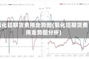 氧化铝期货费用走势图(氧化铝期货费用走势图分析)
