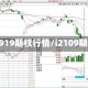 159919期权行情/i2109期权