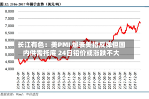 长江有色：美PMI 爆表美指反弹但国内供需托底 24日铅价或涨跌不大