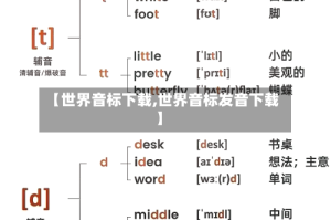 【世界音标下载,世界音标发音下载】