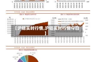 【沪铝实时行情,沪铝实时行情今日】