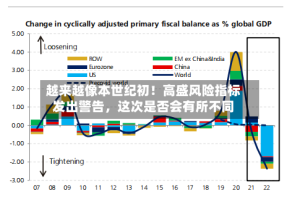 越来越像本世纪初！高盛风险指标发出警告，这次是否会有所不同