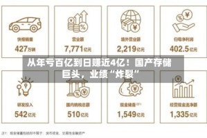 从年亏百亿到日赚近4亿！国产存储巨头，业绩“炸裂”
