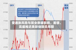 受通胀风险与就业数据影响，美银、高盛推迟美联储降息预期