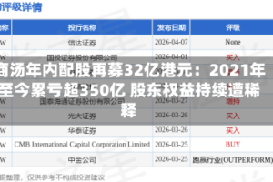 商汤年内配股再募32亿港元：2021年至今累亏超350亿 股东权益持续遭稀释