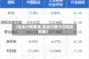 【铝业行情费用,铝业行情今日铝锭费用】