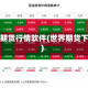 世界期货行情软件(世界期货下载)