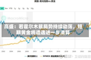 高盛：若霍尔木兹局势持续动荡，短期黄金将遭遇进一步清算