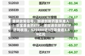 重磅政策信号，加速创新药医保准入！华宝基金药ETF、港股通创新药ETF逆转收涨，520880近3日吸金逾3.59亿元